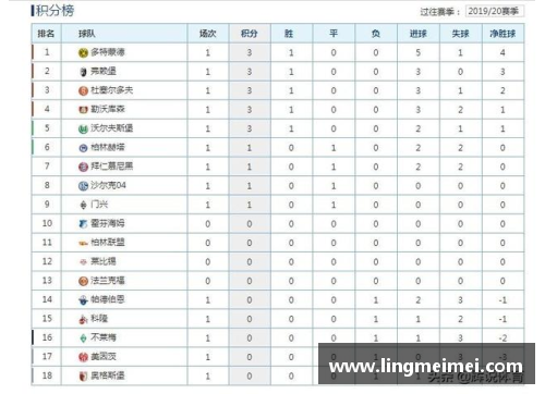 德甲最新积分榜：勒沃库森强势领跑，拜仁紧随其后，斯图加特表现抢眼